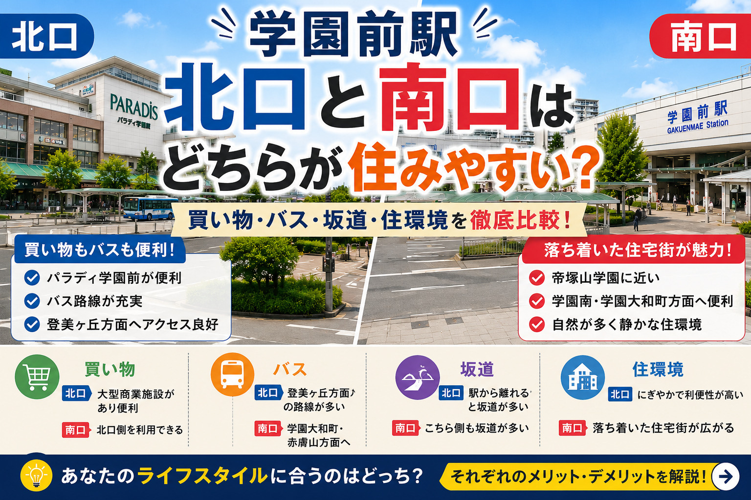 学園前駅の北口と南口はどちらが住みやすい?買い物・バス・坂道・住環境を比較の画像