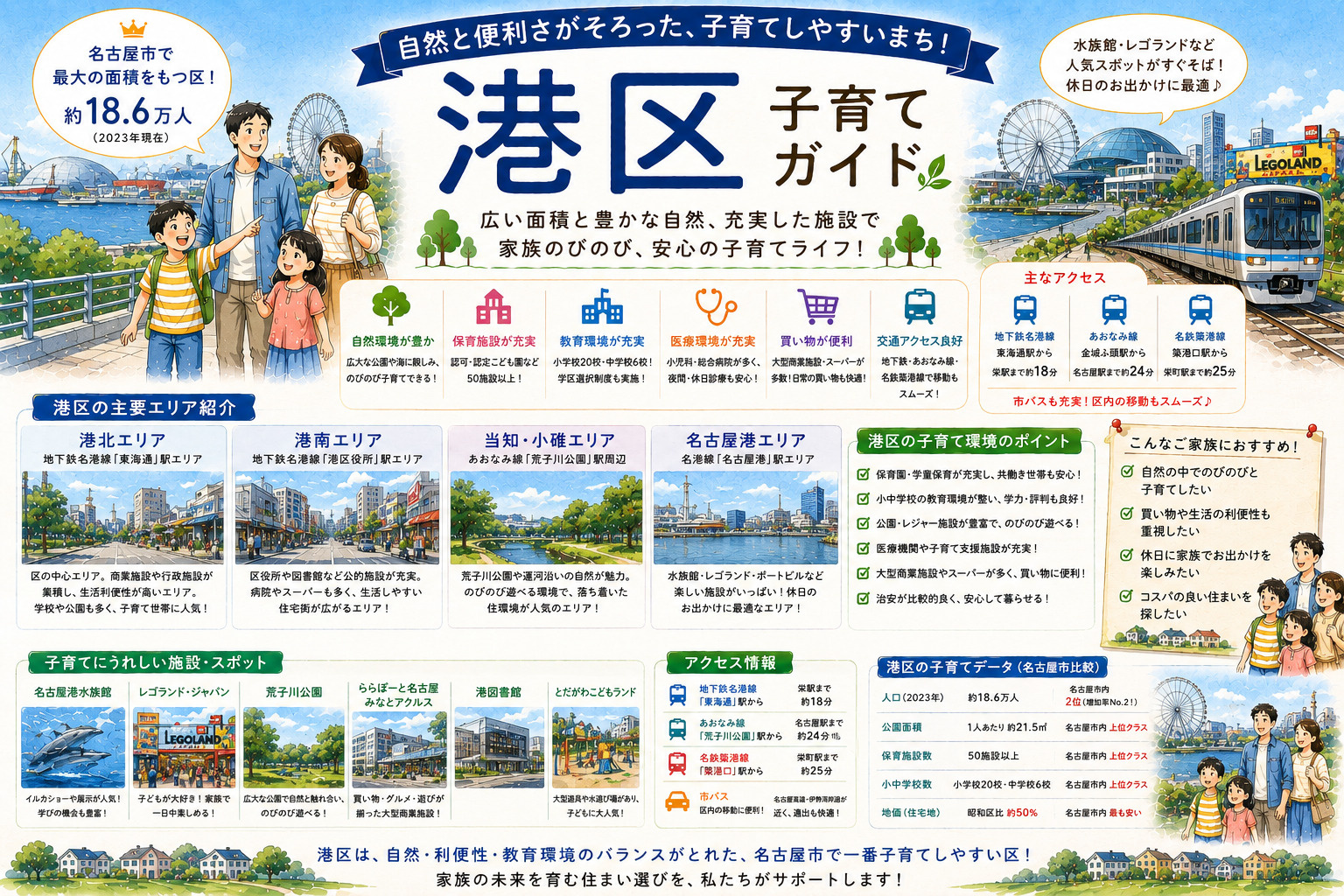 名古屋子育てガイド「港区」編の画像