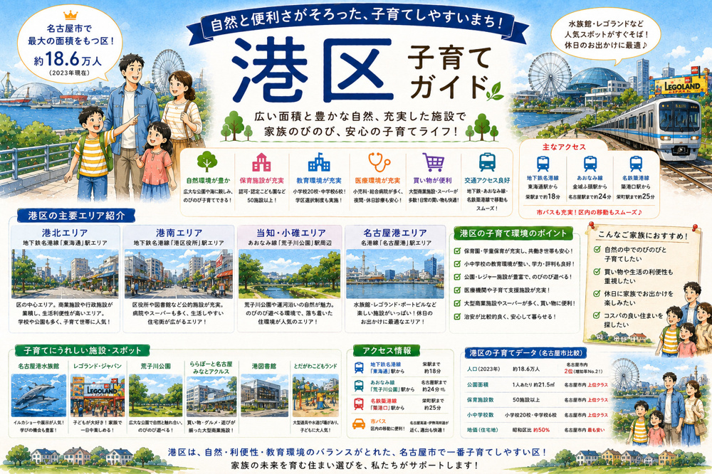 名古屋子育てガイド「港区」編の画像
