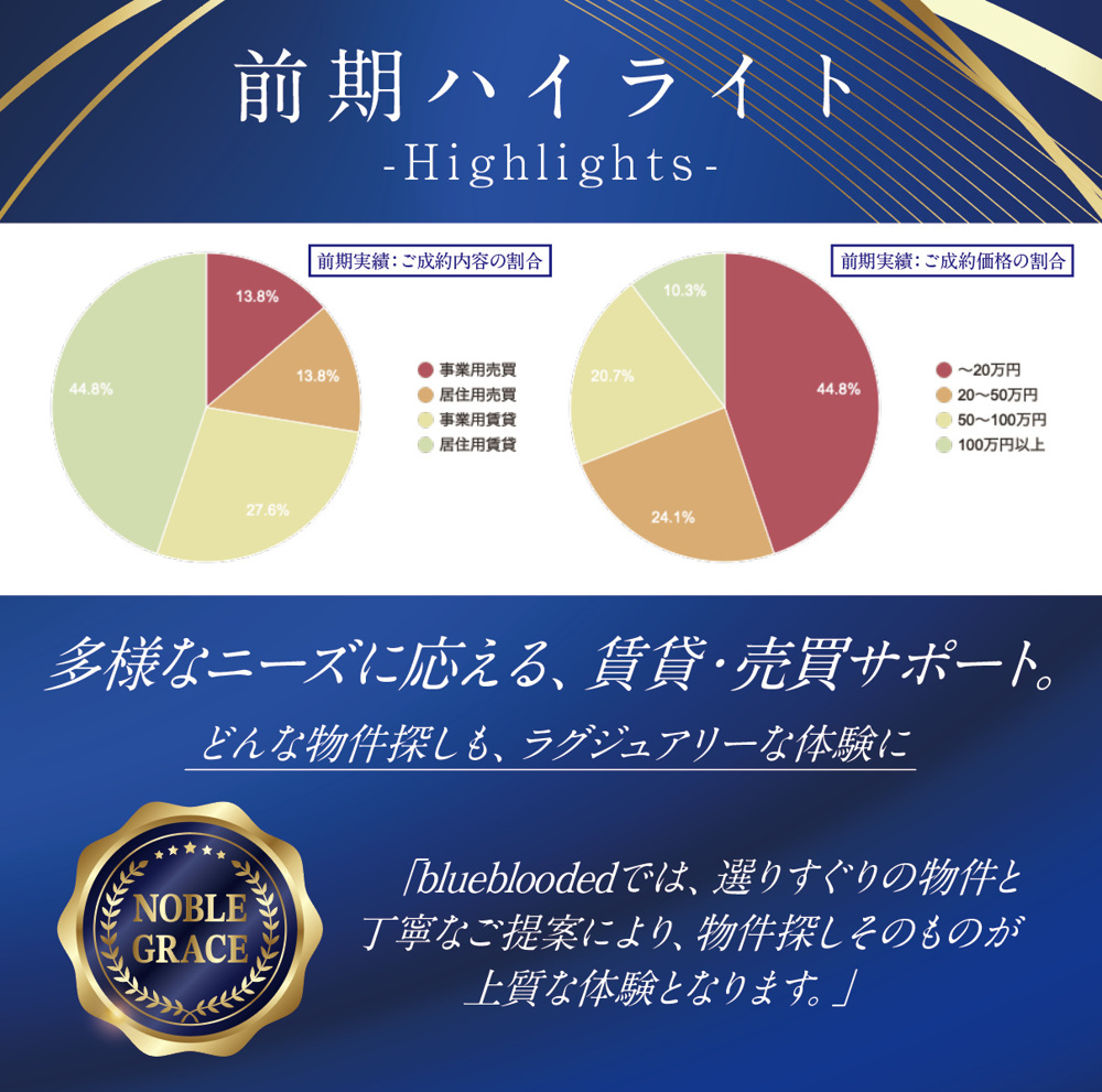 前期29件の内訳と会社のCFを公開｜実績のすべての画像