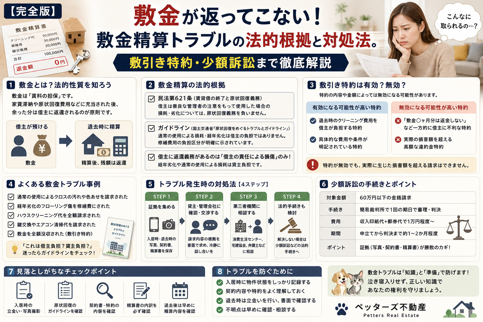 【完全版】敷金が返ってこない！敷金精算トラブルの法的根拠と対処法。敷引き特約・少額訴訟まで徹底解説の画像