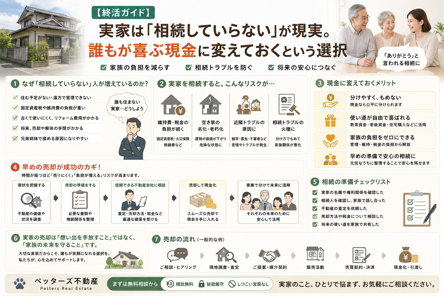 【終活ガイド】実家は「相続していらない」が現実。誰もが喜ぶ現金に変えておくという選択の画像