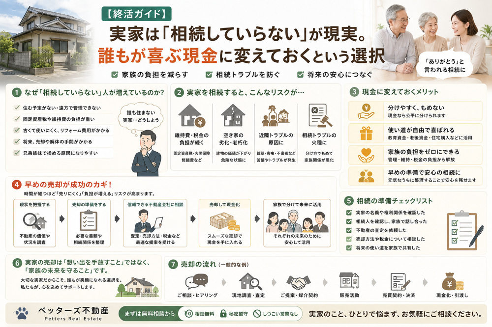 【終活ガイド】実家は「相続していらない」が現実。誰もが喜ぶ現金に変えておくという選択の画像