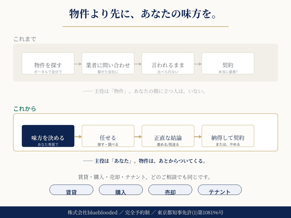 物件から探すのは、もう古い。不動産にも「あなた専属の味方」を｜bluebloodedの画像