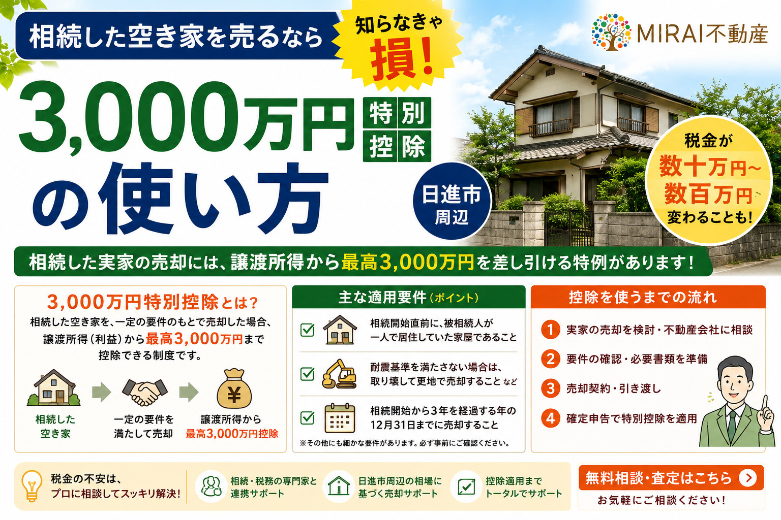 相続した空き家を売るなら知らなきゃ損 3,000万円特別控除の使い方【日進市・売却ガイド】の画像