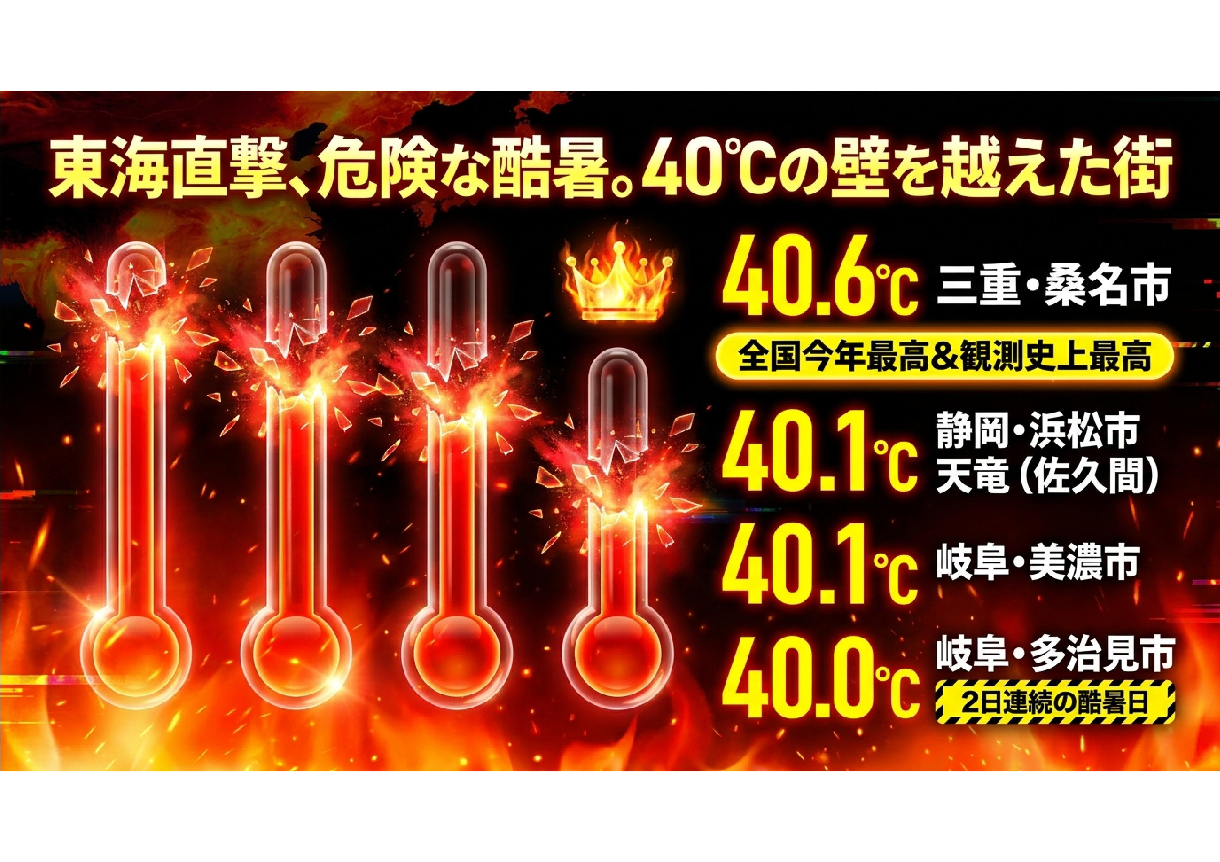 【猛暑警報】東海地方を中心に40度超えの衝撃！298地点で猛暑日の記録的熱波の画像