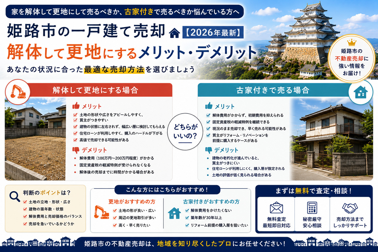 姫路市の一戸建て売却【2026年最新】|解体して更地にするメリット・デメリットの画像