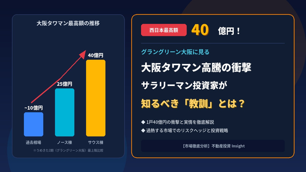 西日本最高額40億円！グラングリーン大阪に見る大阪タワマン高騰とサラリーマン投資家への教訓の画像
