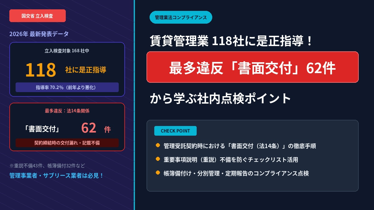 【2026年最新】賃貸管理業118社に是正指導！最多違反「書面交付」62件から学ぶ点検ポイントの画像