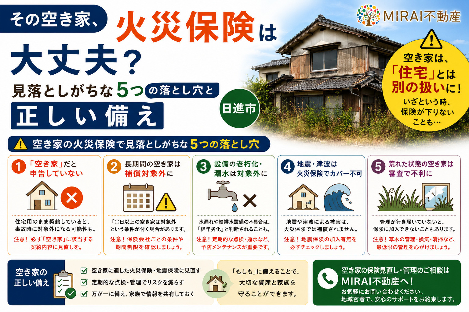 その空き家、火災保険は大丈夫？ 見落としがちな5つの落とし穴と正しい備え【日進市】の画像