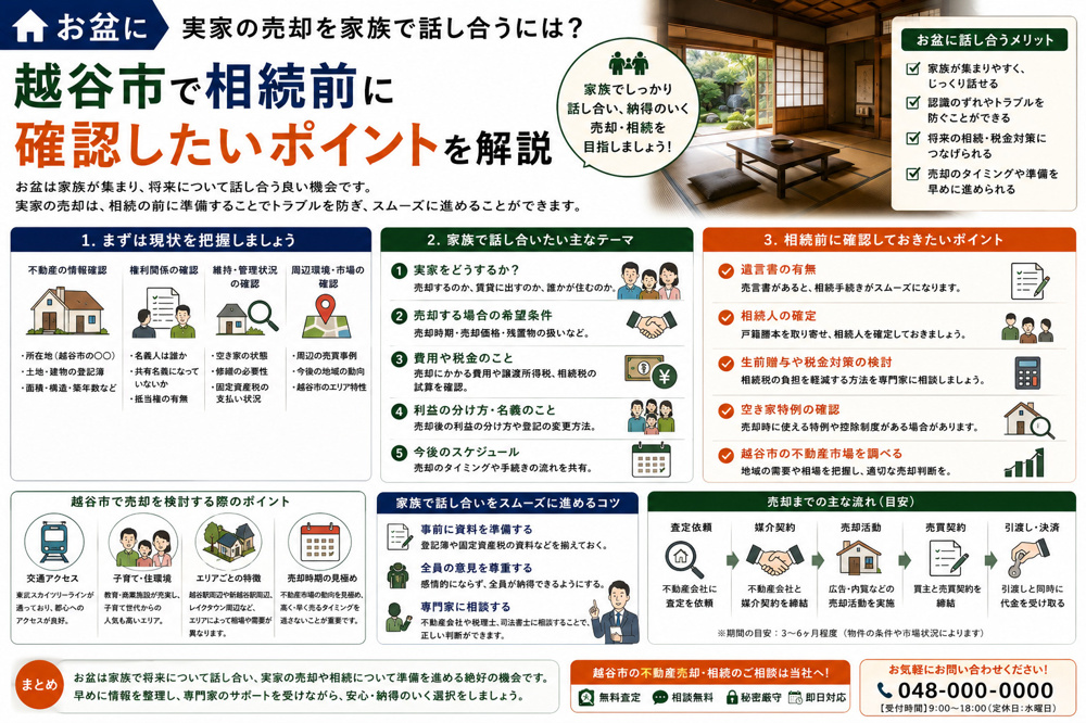 お盆に実家の売却を家族で話し合うには？越谷市で相続前に確認したいポイントを解説の画像