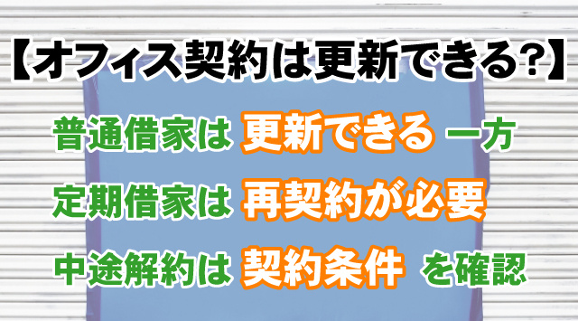 【オフィス契約は更新できる？】中途解約の条件を契約別に解説の画像