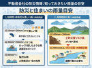 雨量と災害リスクの画像