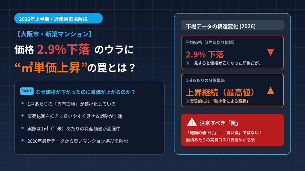 大阪市の新築マンション、価格2.9%下落のウラに「㎡単価上昇の罠」【2026年上半期】近畿マンション市場を解説の画像