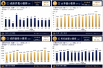 【18.0％➚アップ】京都市中京区中古分譲マンション６月成約㎡単価前年対比の画像