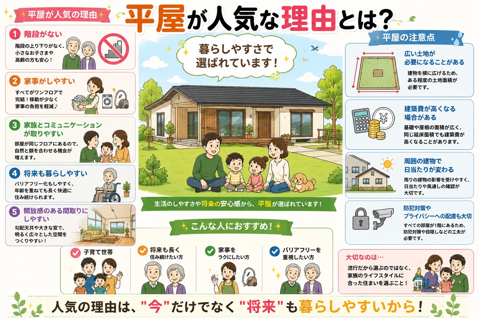 平屋が人気な理由とは？｜今あらためて選ばれている5つの理由の画像