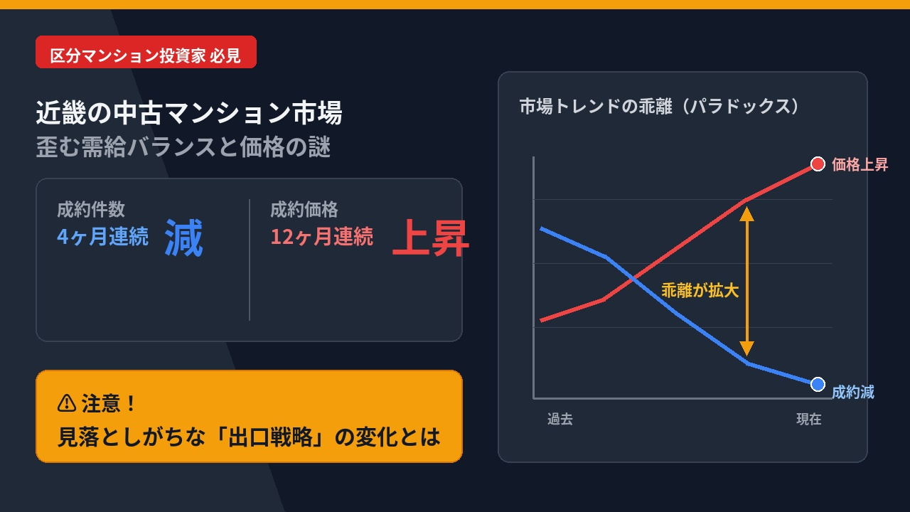 近畿の中古マンション、成約4か月連続減でも価格12か月連続上昇ー区分投資家が見落としがちな「出口」の変化の画像