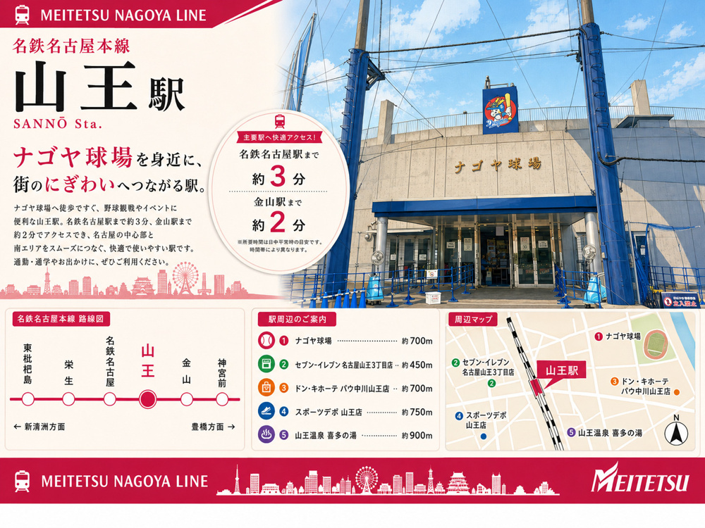 名鉄本線「山王」駅 周辺のエリア情報の画像