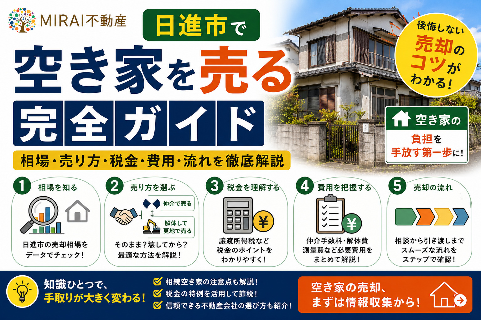 日進市で空き家を売る完全ガイド 相場・売り方・税金・費用・流れを徹底解説の画像