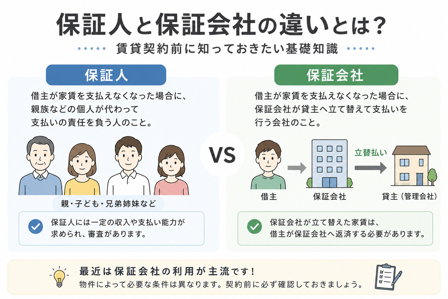 保証人と保証会社の違いとは？賃貸契約前に知っておきたい基礎知識｜(株)メイワ・エステートの画像
