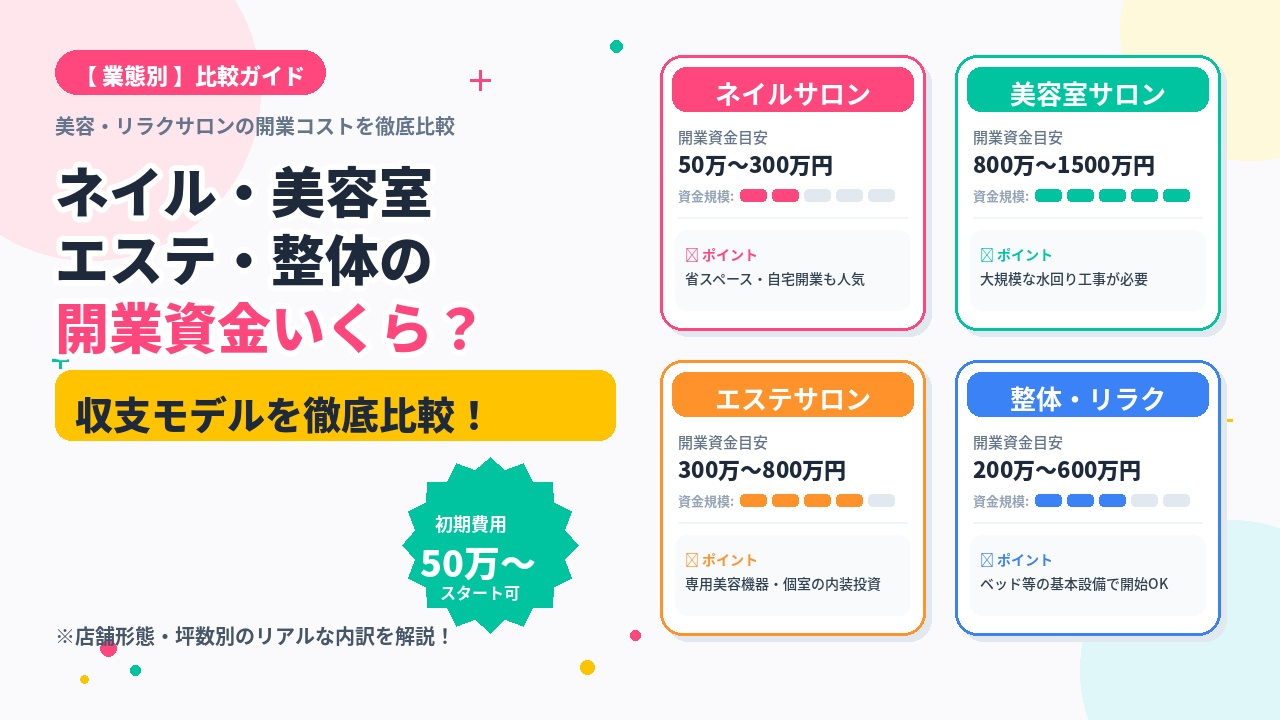 ネイル・美容室・エステ・整体の開業資金はいくら?収支モデルを徹底比較の画像