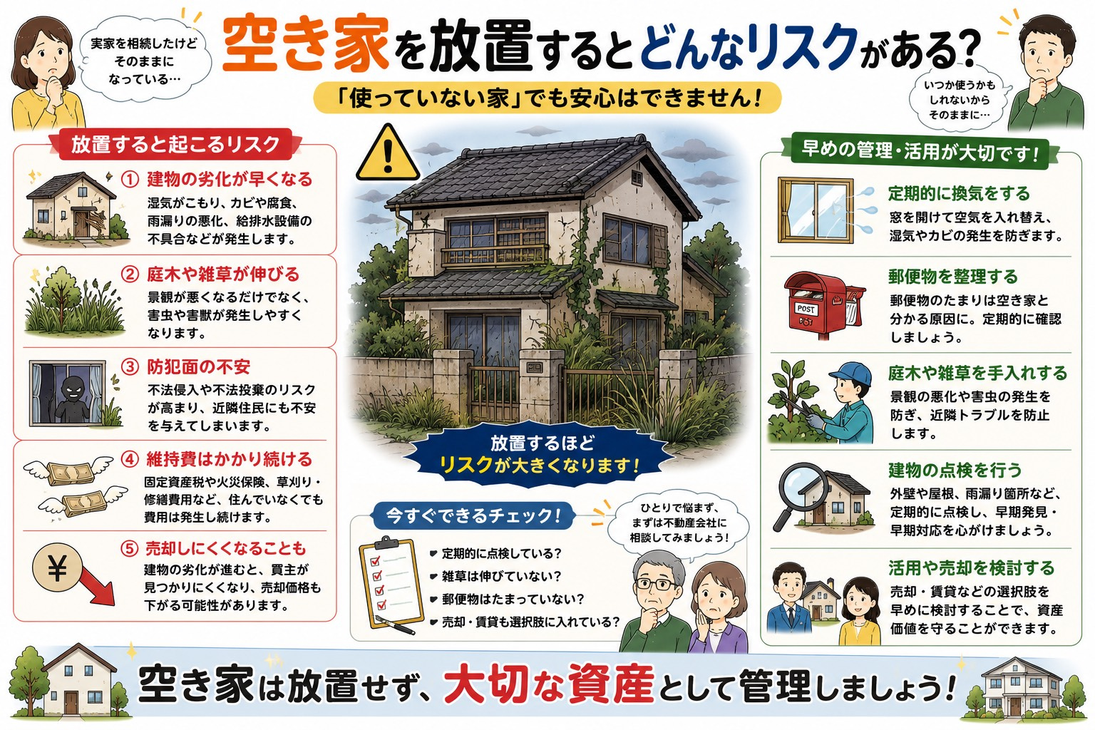 空き家を放置するとどんなリスクがある？｜「使っていない家」でも安心はできませんの画像