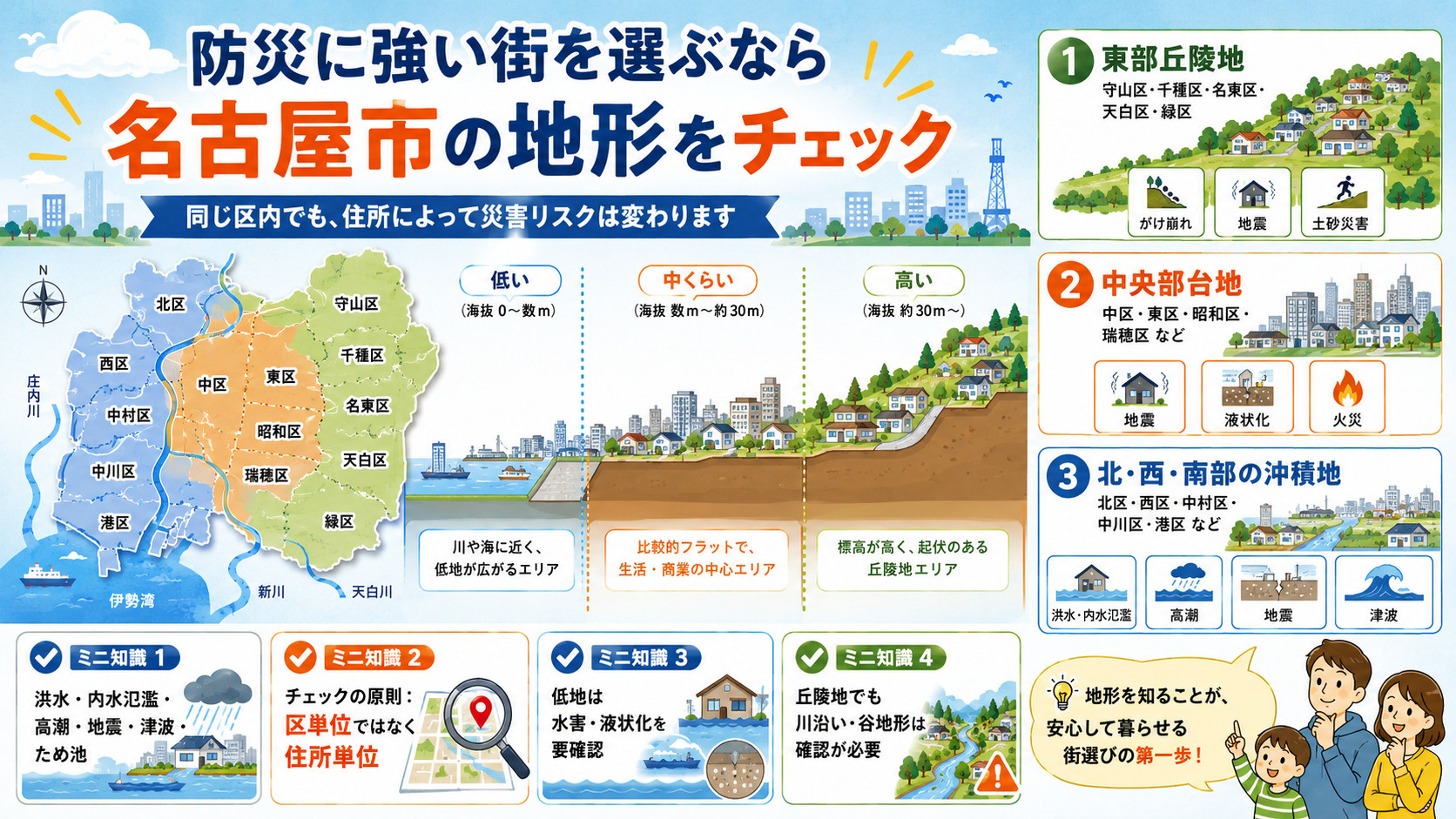 名古屋市で災害に強いエリアはどこ？│各区の地形傾向と防災情報の画像