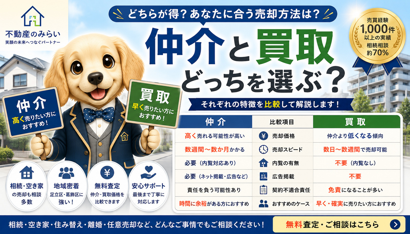 仲介と買取の違いとは？どっちが得？不動産売却で後悔しない選び方をプロが徹底解説の画像