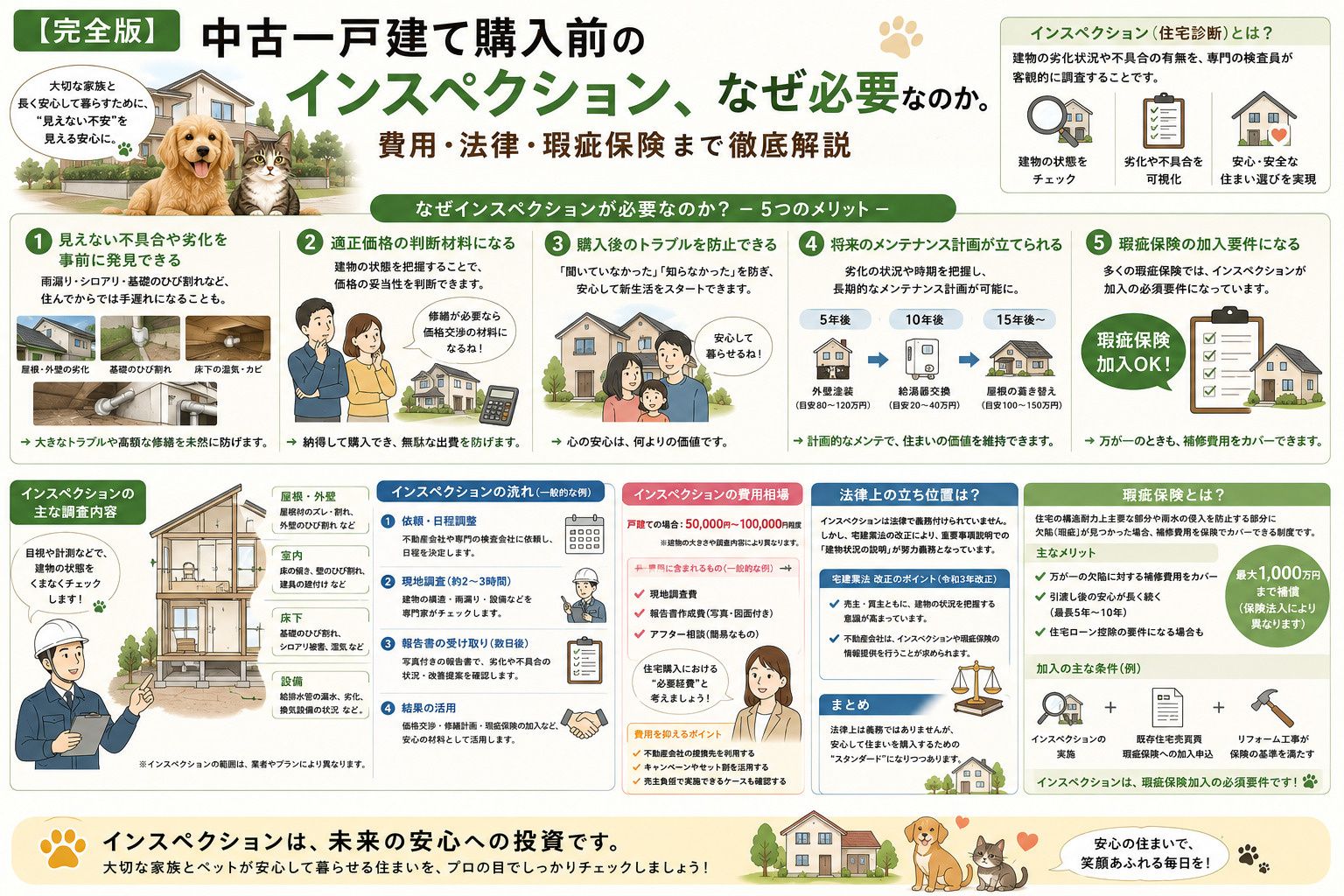 【完全版】中古一戸建て購入前のインスペクション、なぜ必要なのか。費用・法律・瑕疵保険まで徹底解説の画像