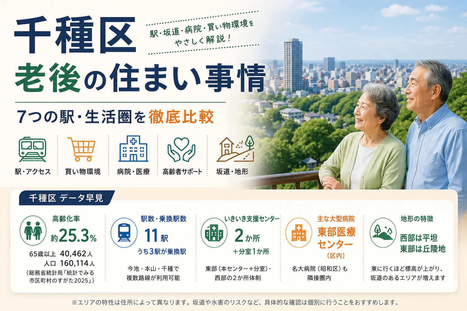 名古屋市「千種区」は老後に住みやすい？高齢者向けの駅・病院・買い物・坂道を解説の画像