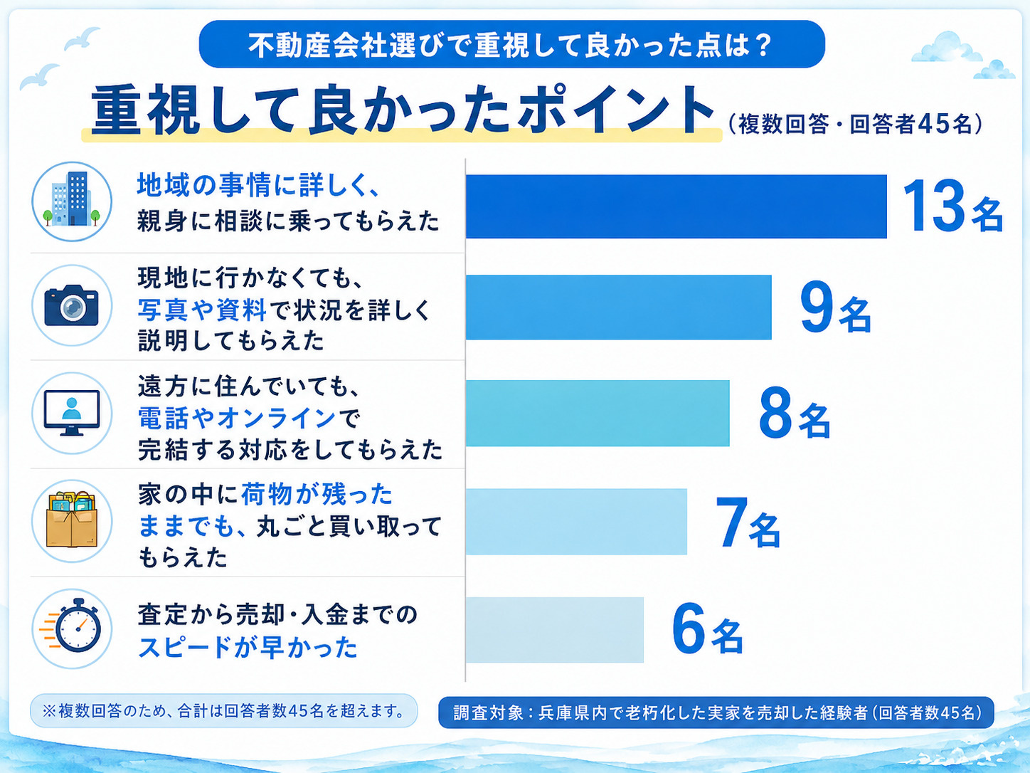 実家売却時の不動産会社選びのコツ