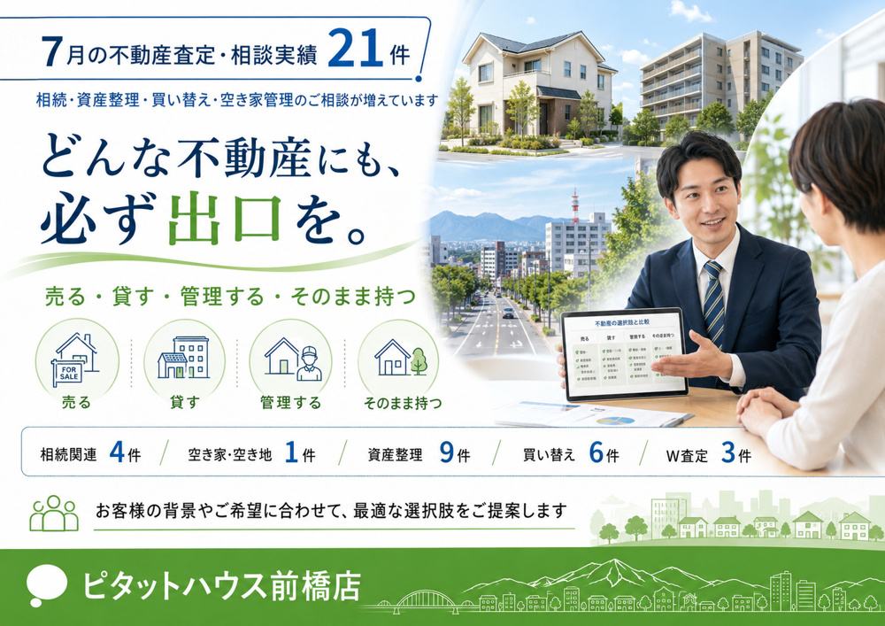 ７月度の不相談査定の報告です。7月の不動産査定・相談実績は21件の画像