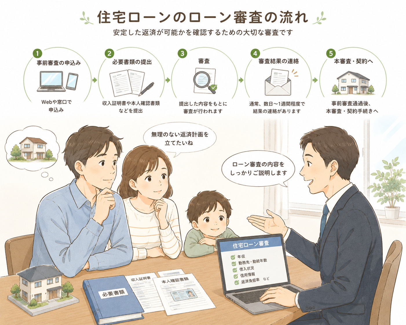姫路市で中古住宅購入を検討中の方へ!ローン審査の不安を相談で解消する方法の画像