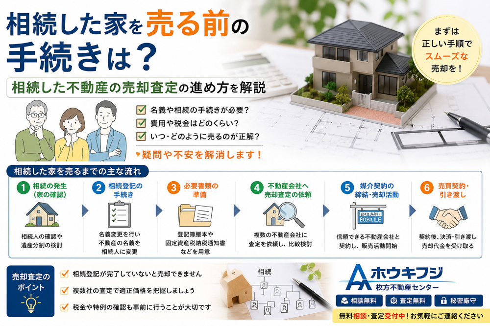 相続した家を売る前の手続きは？相続した不動産の売却査定の進め方を解説の画像