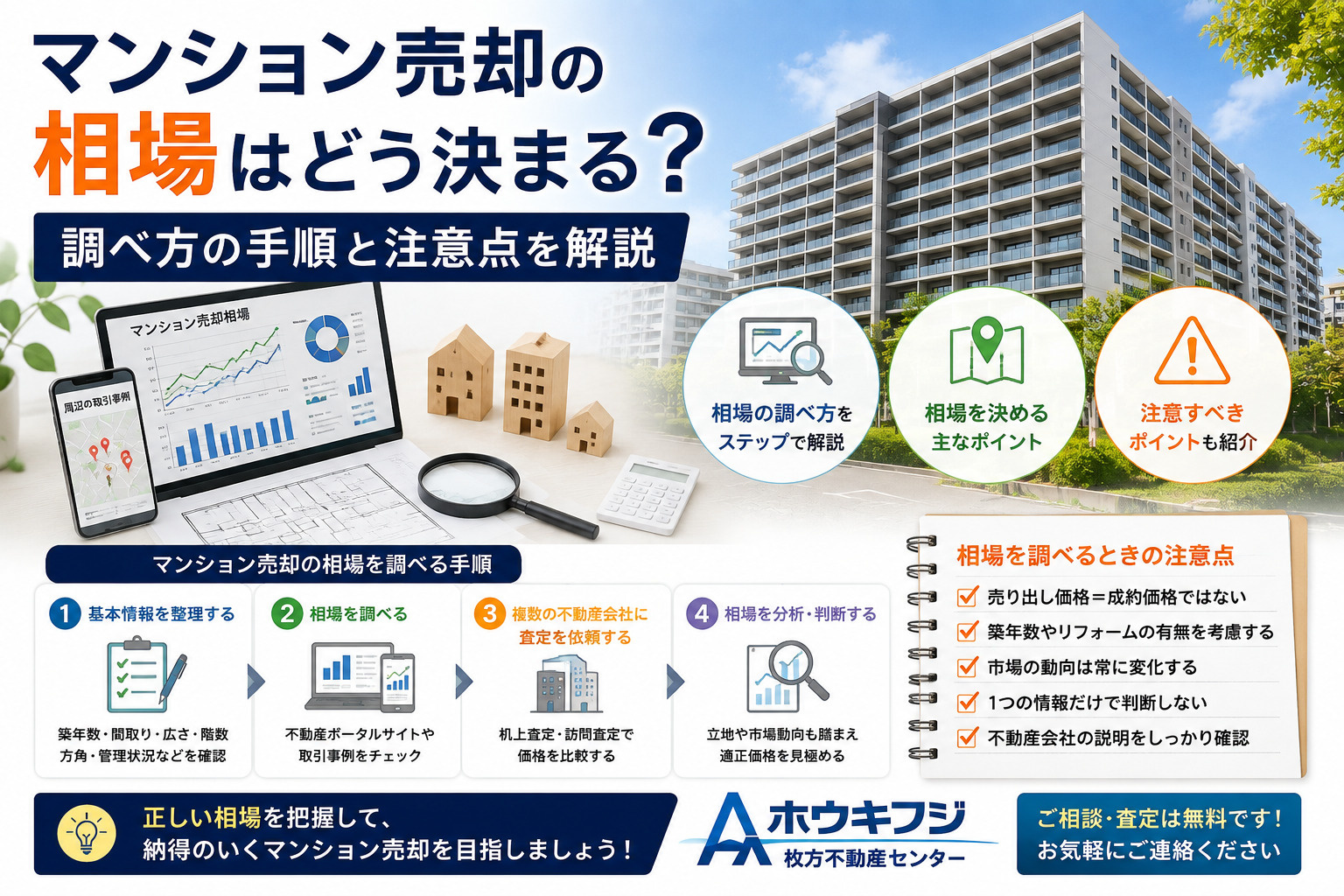 マンション売却の相場はどう決まる？調べ方の手順と注意点を解説の画像
