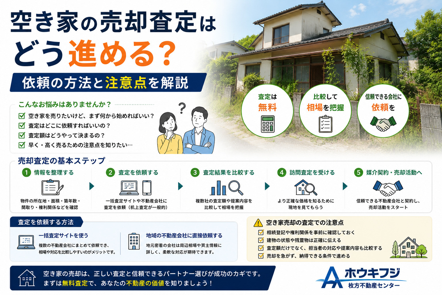 空き家の売却査定はどう進める?依頼の方法と注意点を解説の画像