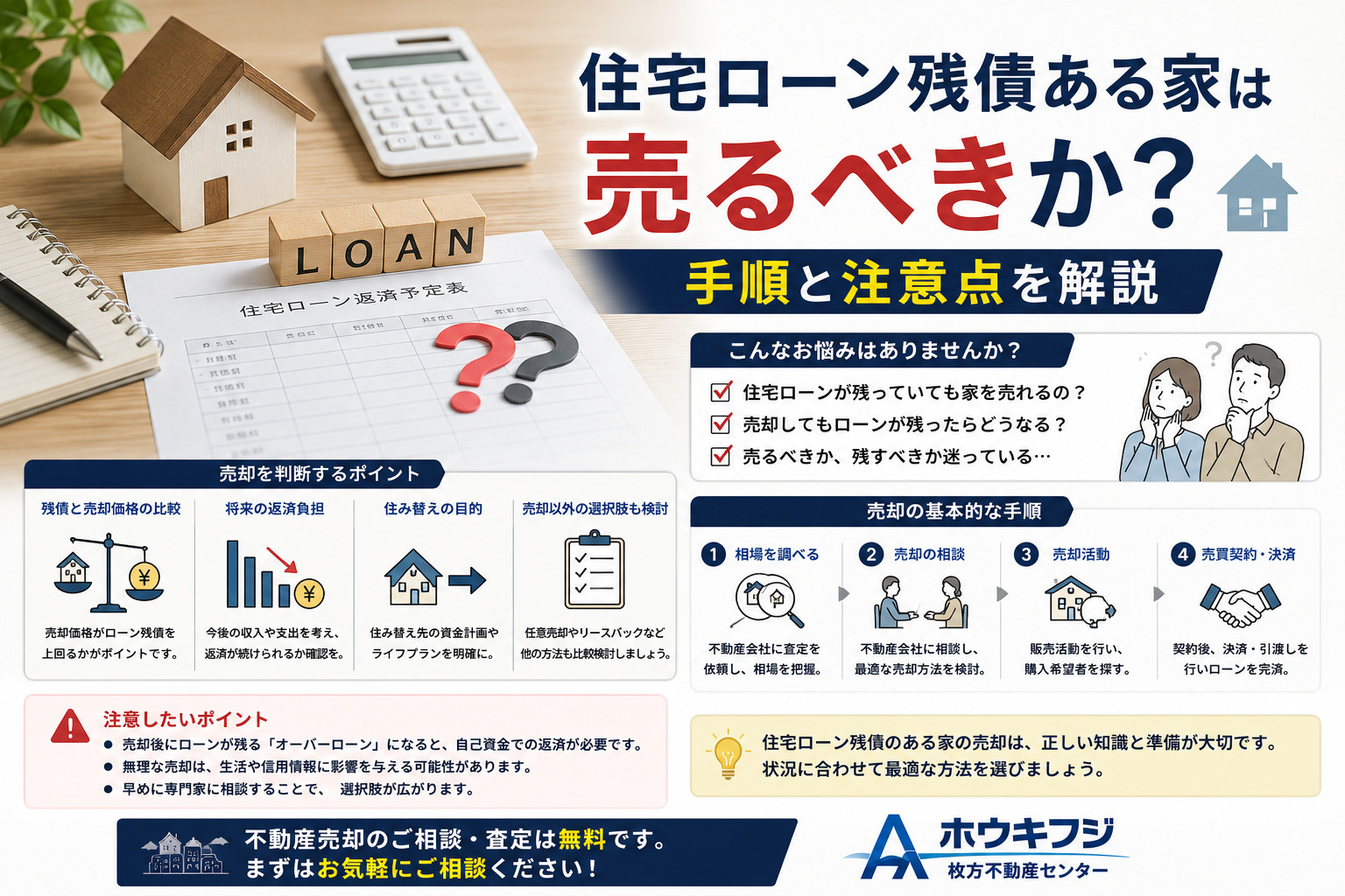住宅ローン残債ある家は売るべきか?手順と注意点を解説の画像