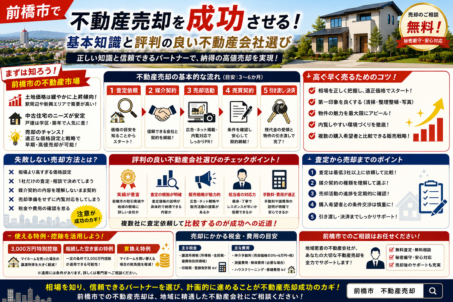 前橋市で不動産売却を検討中の方へ!評判の良い不動産会社の選び方と査定のコツの画像