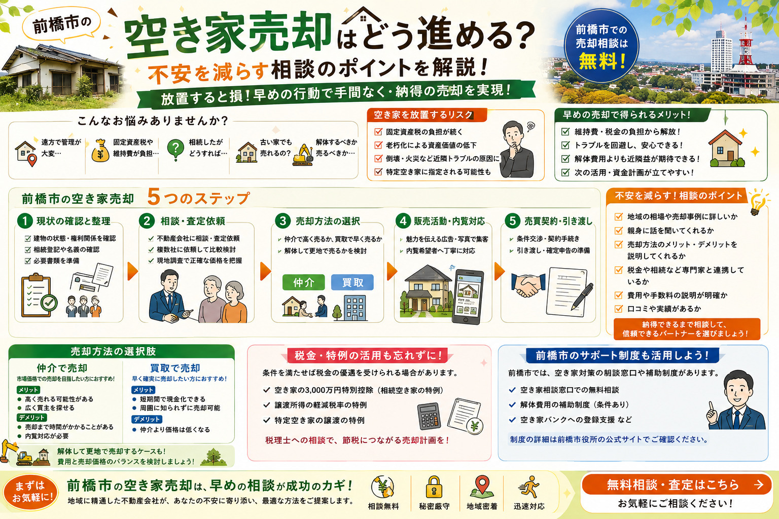 前橋市の空き家売却はどう進める？不安を減らす相談のポイントを解説の画像