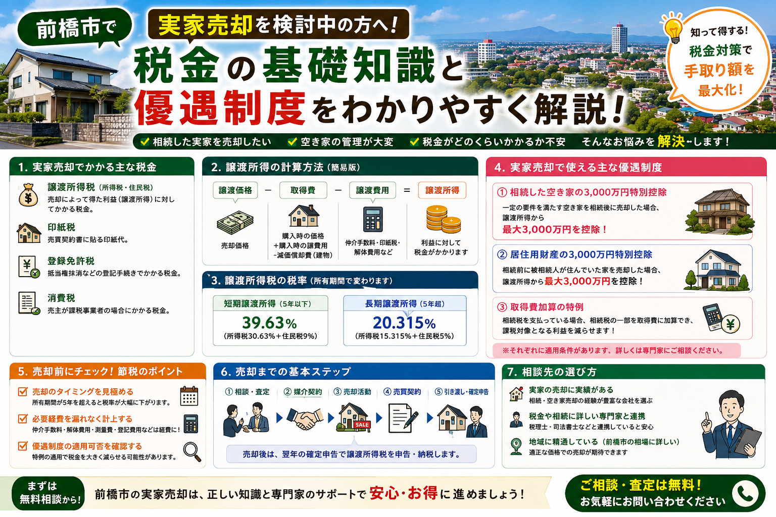 前橋市で実家売却を検討中の方へ！税金の基礎知識と優遇制度をわかりやすく解説の画像