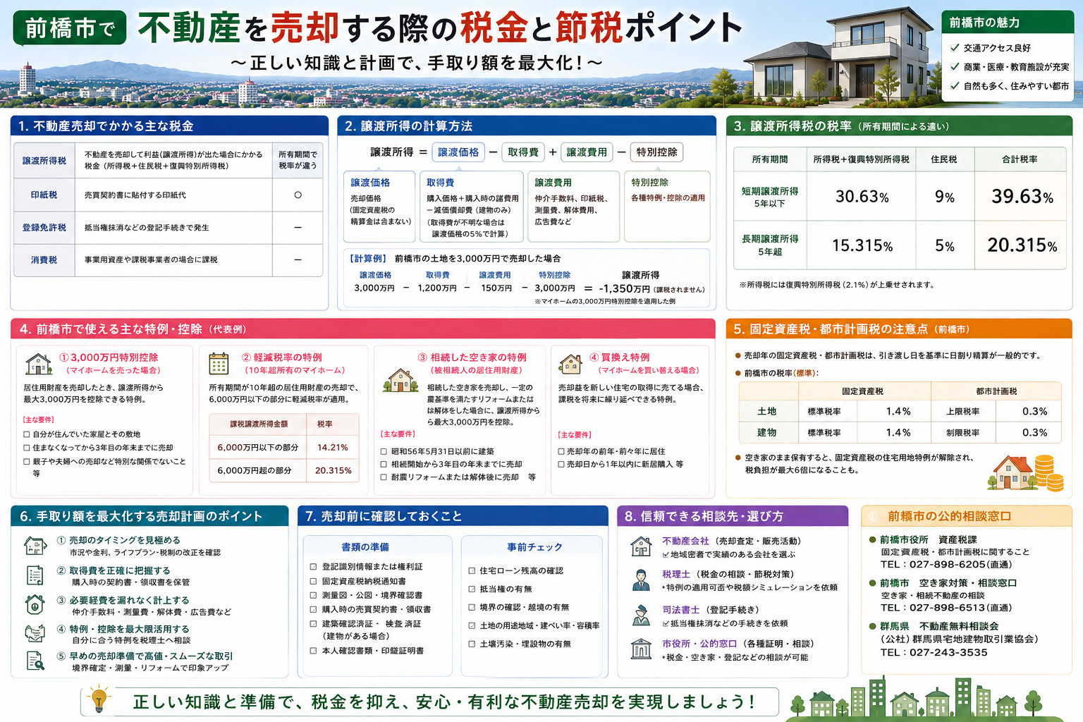 前橋市の不動産売却で税金はどうなる？節税につながる特例と手取り額の考え方の画像