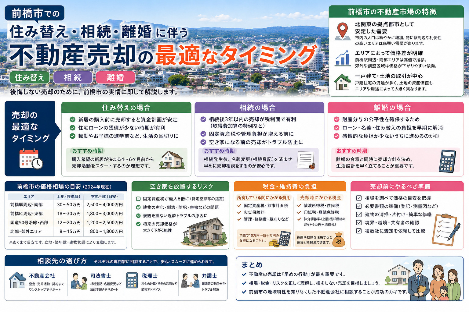 前橋市で不動産売却を検討中？譲渡所得の計算と税負担を分かりやすく解説の画像