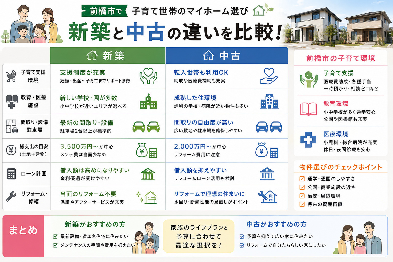 前橋市でファミリー向け住宅探しをお考えですか?新築と中古を比較して子育てに適した住まい選びのポイントを解説の画像