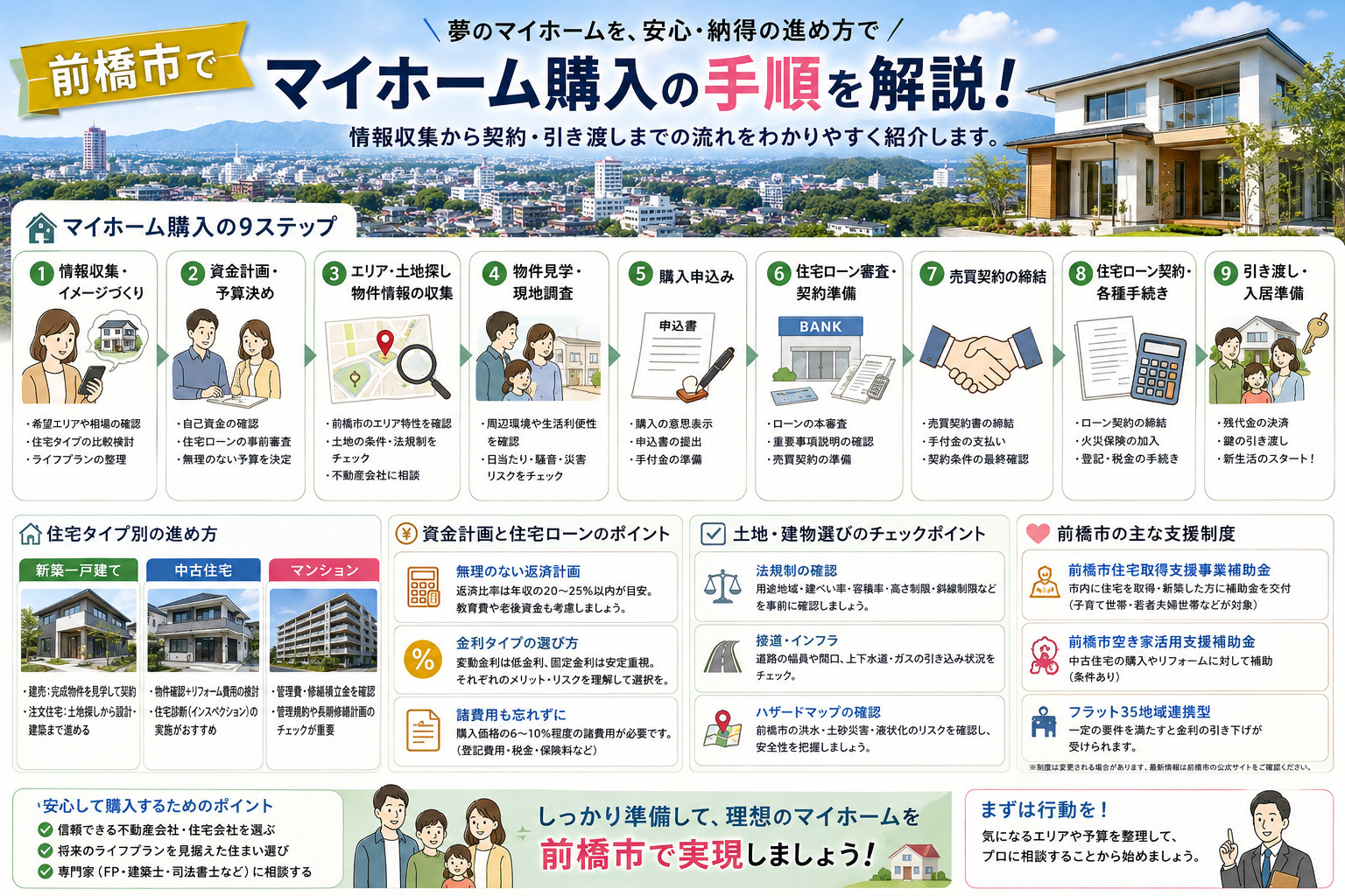 前橋市でマイホーム購入を検討中の方へ?購入までの手順を分かりやすく解説の画像