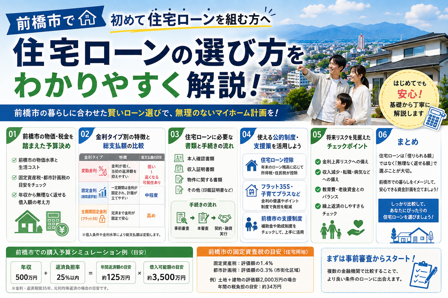 前橋市で初めての住宅ローン検討中?選び方の基本と安心の進め方を解説の画像
