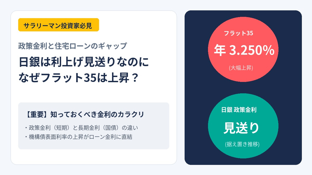 日銀は利上げ見送りなのにフラット35は年3.250%へ―サラリーマン投資家が知るべき金利のカラクリの画像
