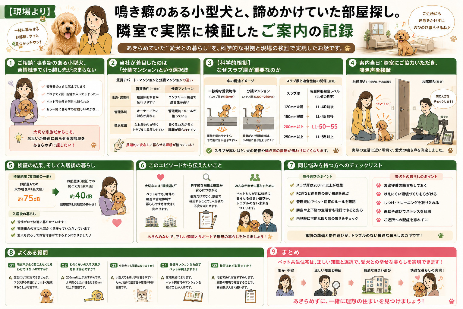 【現場より】鳴き癖のある小型犬と、諦めかけていた部屋探し。隣室で実際に検証したご案内の記録の画像