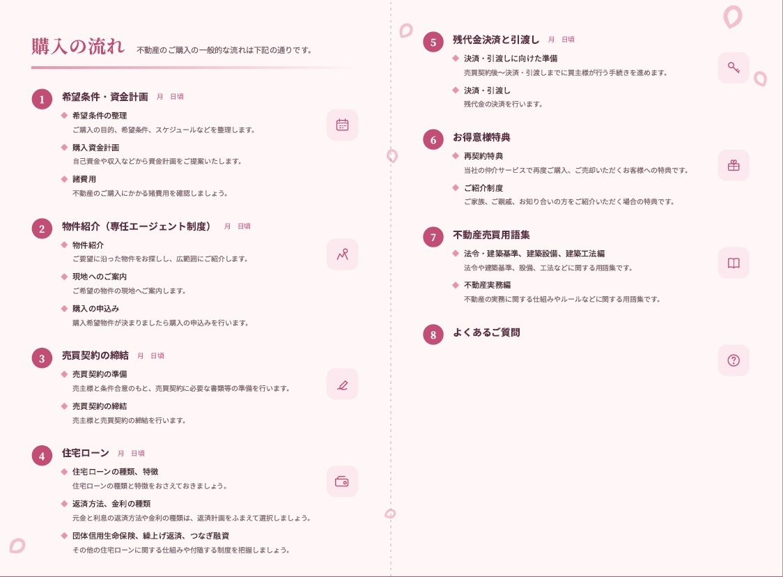 はじめての不動産購入も安心！ご購入までの流れをわかりやすくご紹介の画像