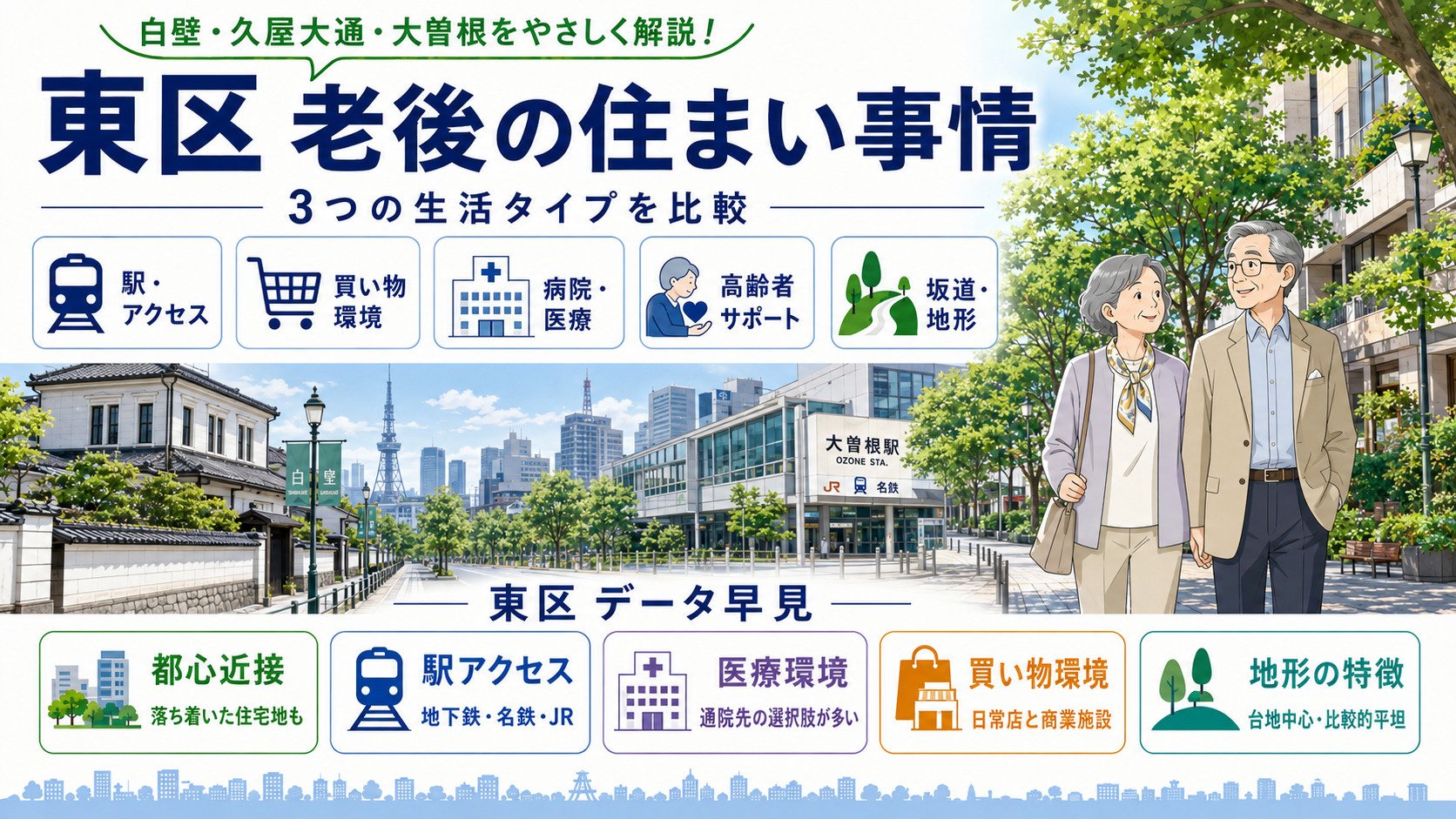 名古屋市「東区」は老後に住みやすい?高齢者向けの駅・病院・買い物・坂道を解説の画像