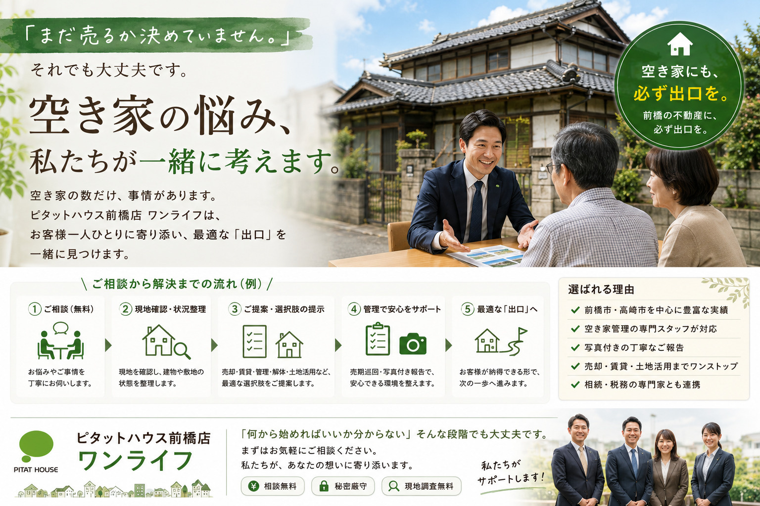 「まだ売るか決めていません。」 空き家相談で一番多いお客様の声の画像